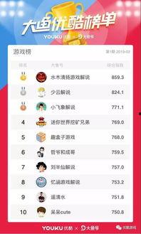 游戏爆料视频怎么变现,轻松打造收益新渠道 第2张 游戏爆料视频怎么变现,轻松打造收益新渠道 第2张